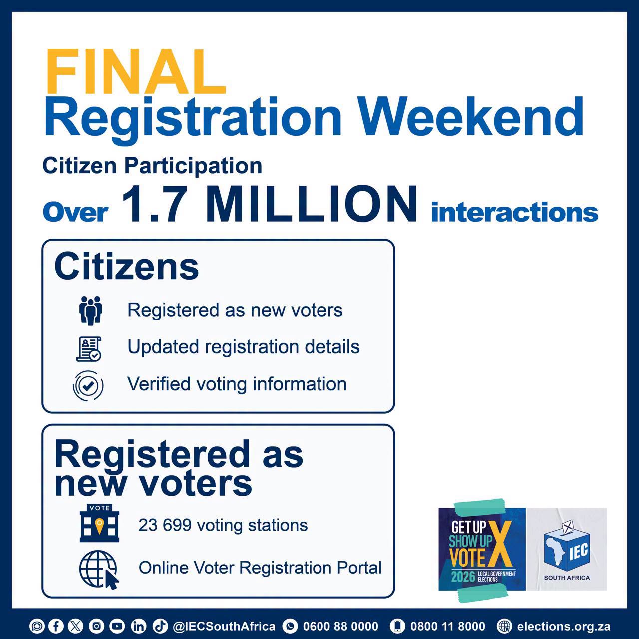 During the voter registration weekend 1.7 million citizens interacted with the Electoral Commission.  Picture by IEC